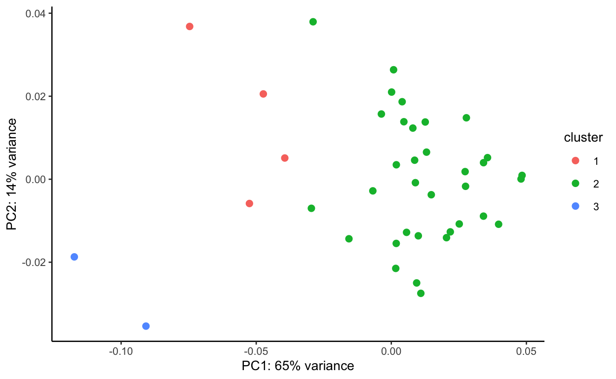 Practical Biological Data Analysis