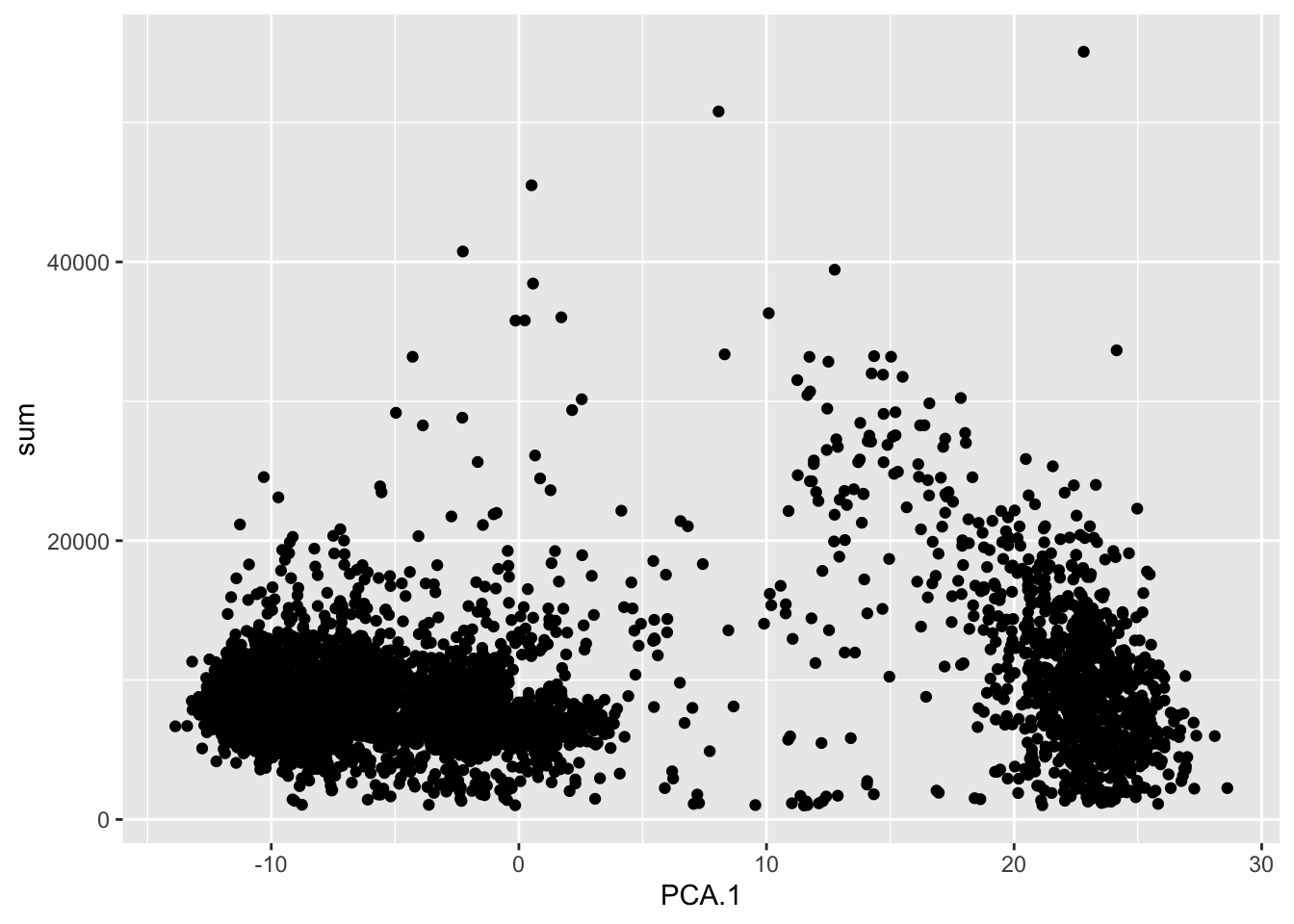 Description of the plot - PLEASE FILL IN