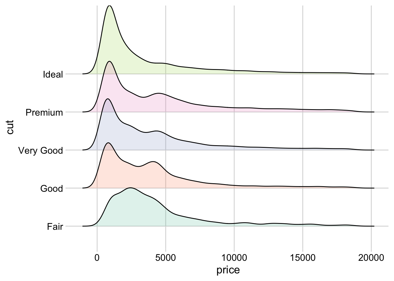 Description of the plot - PLEASE FILL IN
