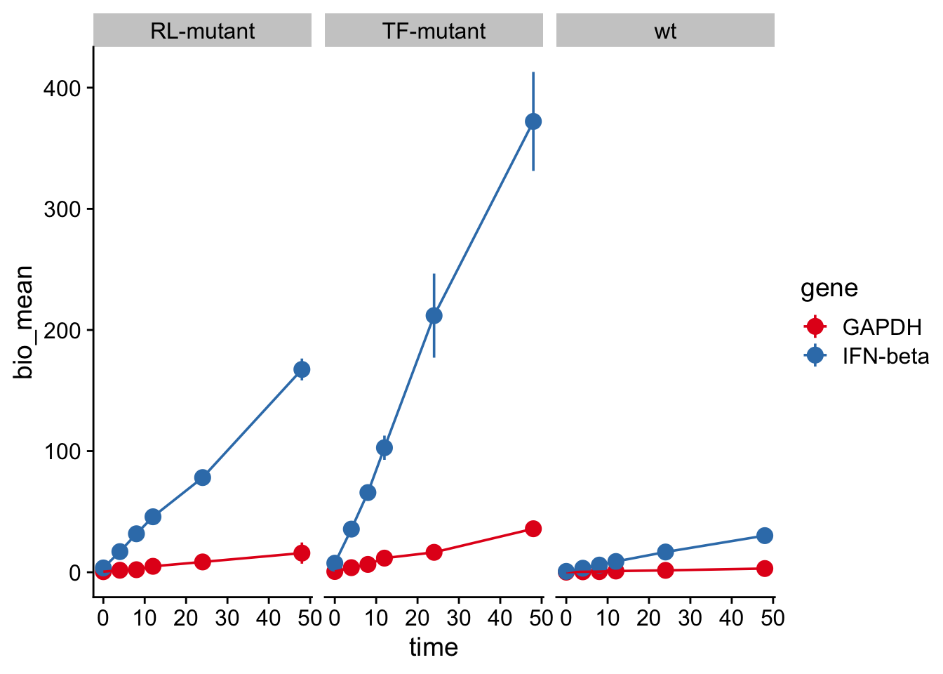 Description of the plot - PLEASE FILL IN