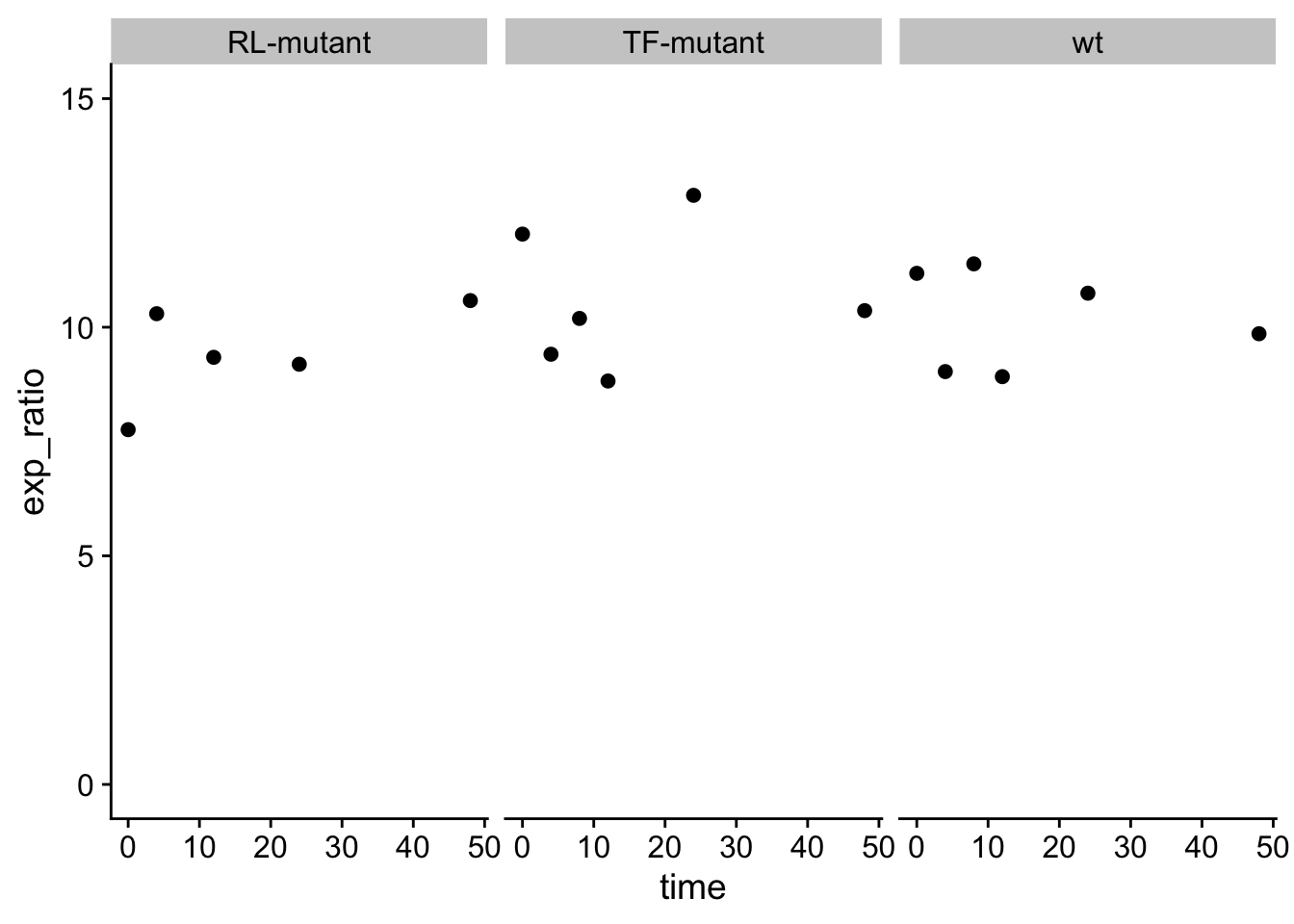 Description of the plot - PLEASE FILL IN