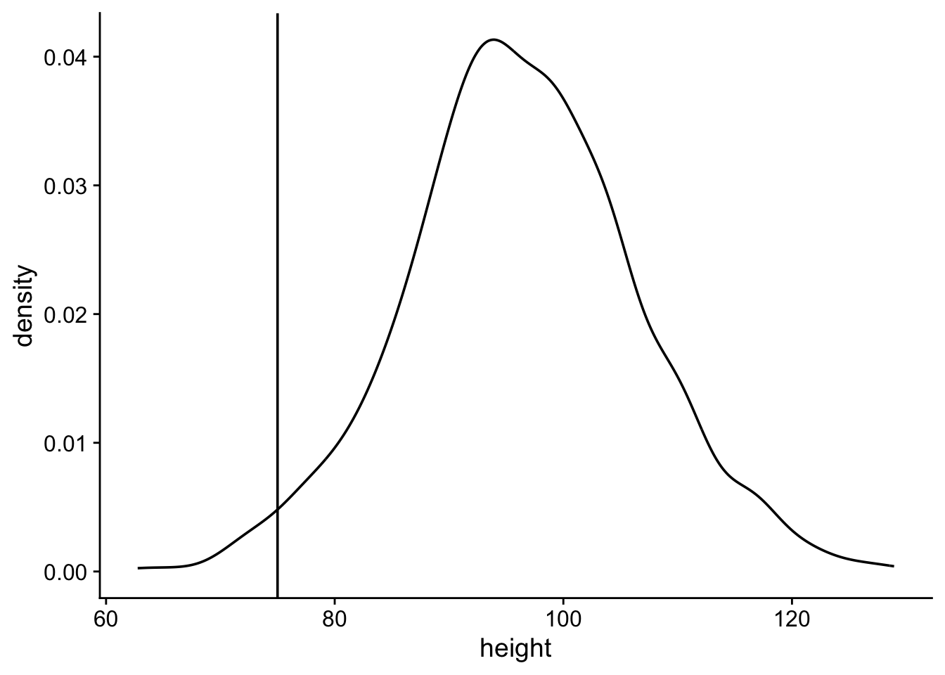 Description of the plot - PLEASE FILL IN