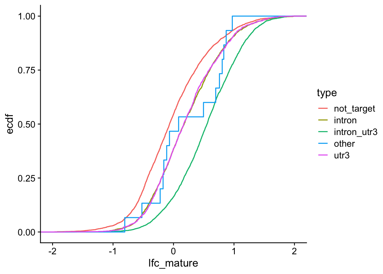 Description of the plot - PLEASE FILL IN