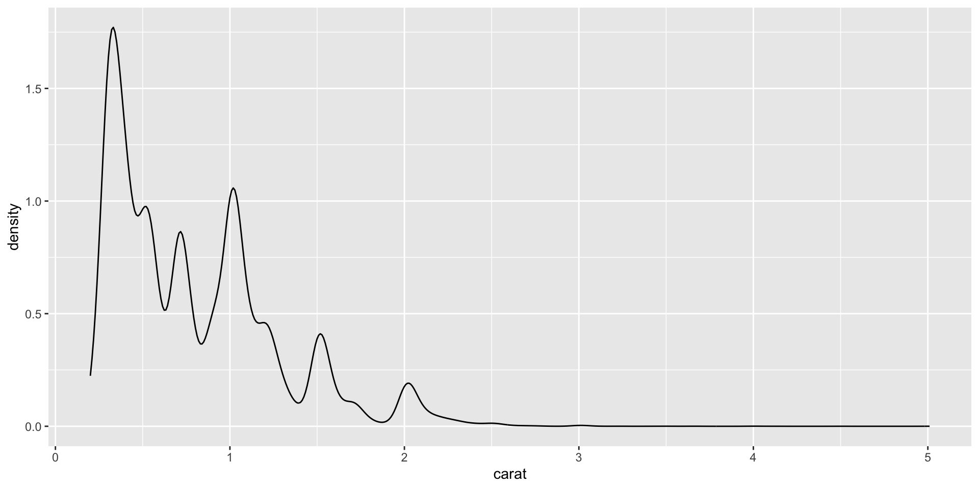 Description of the plot - PLEASE FILL IN
