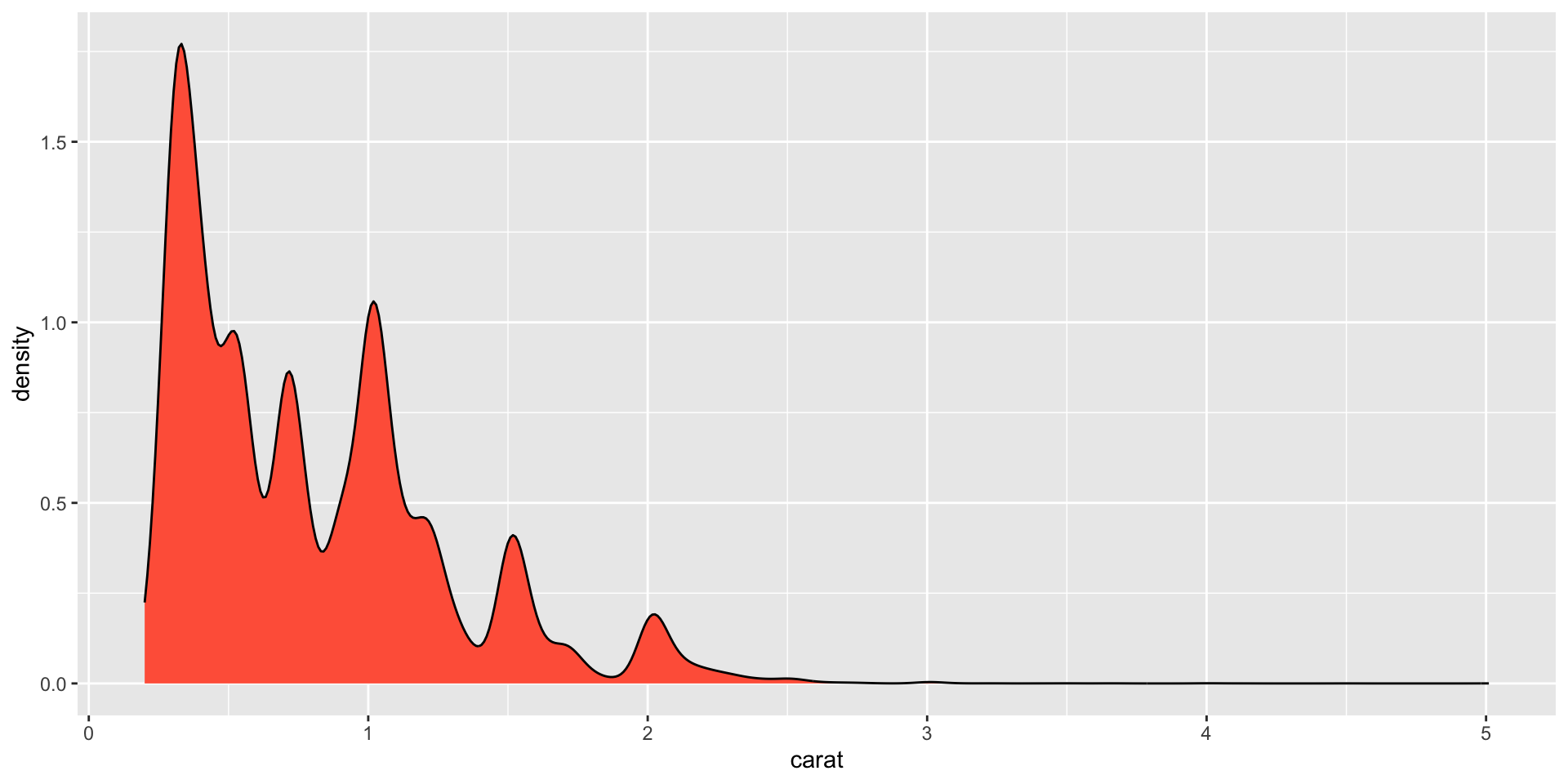 Description of the plot - PLEASE FILL IN
