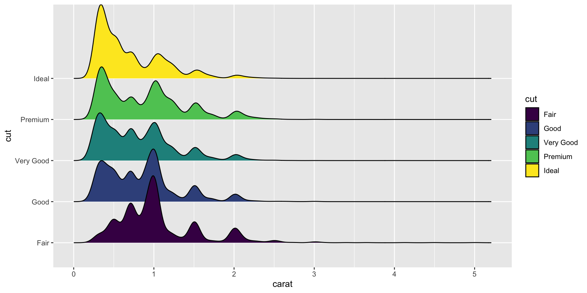 Description of the plot - PLEASE FILL IN