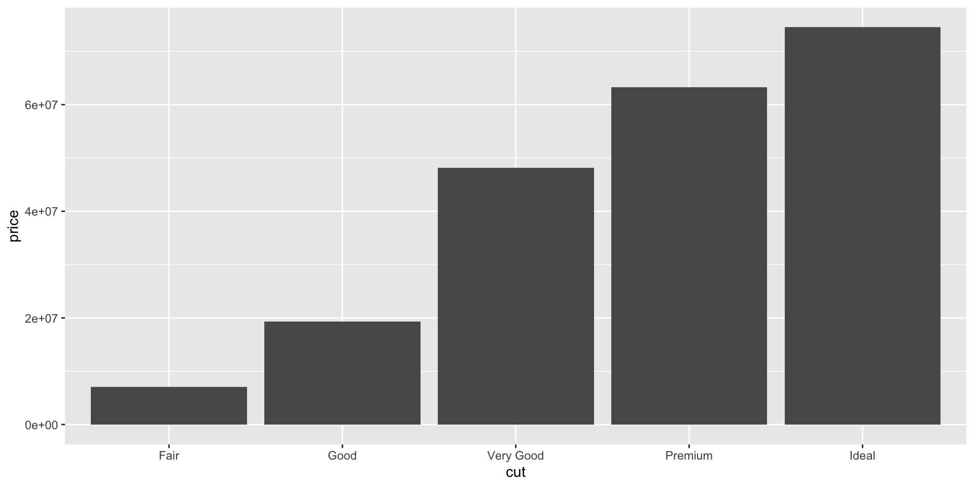 Description of the plot - PLEASE FILL IN