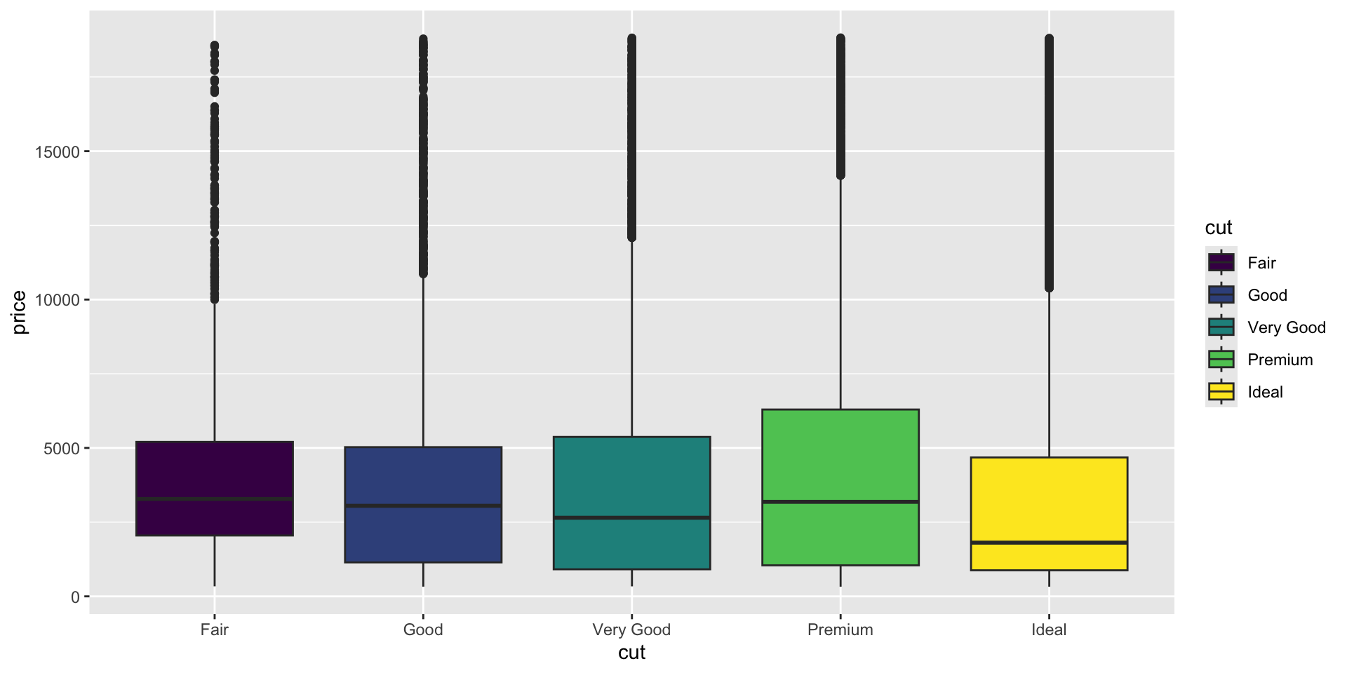 Description of the plot - PLEASE FILL IN