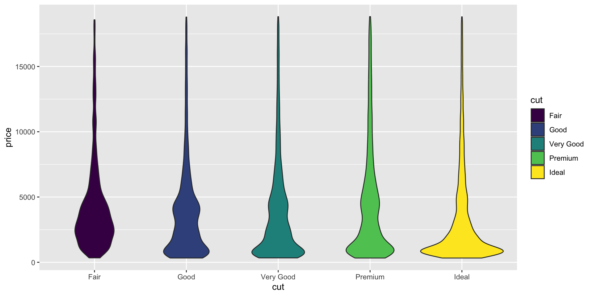 Description of the plot - PLEASE FILL IN