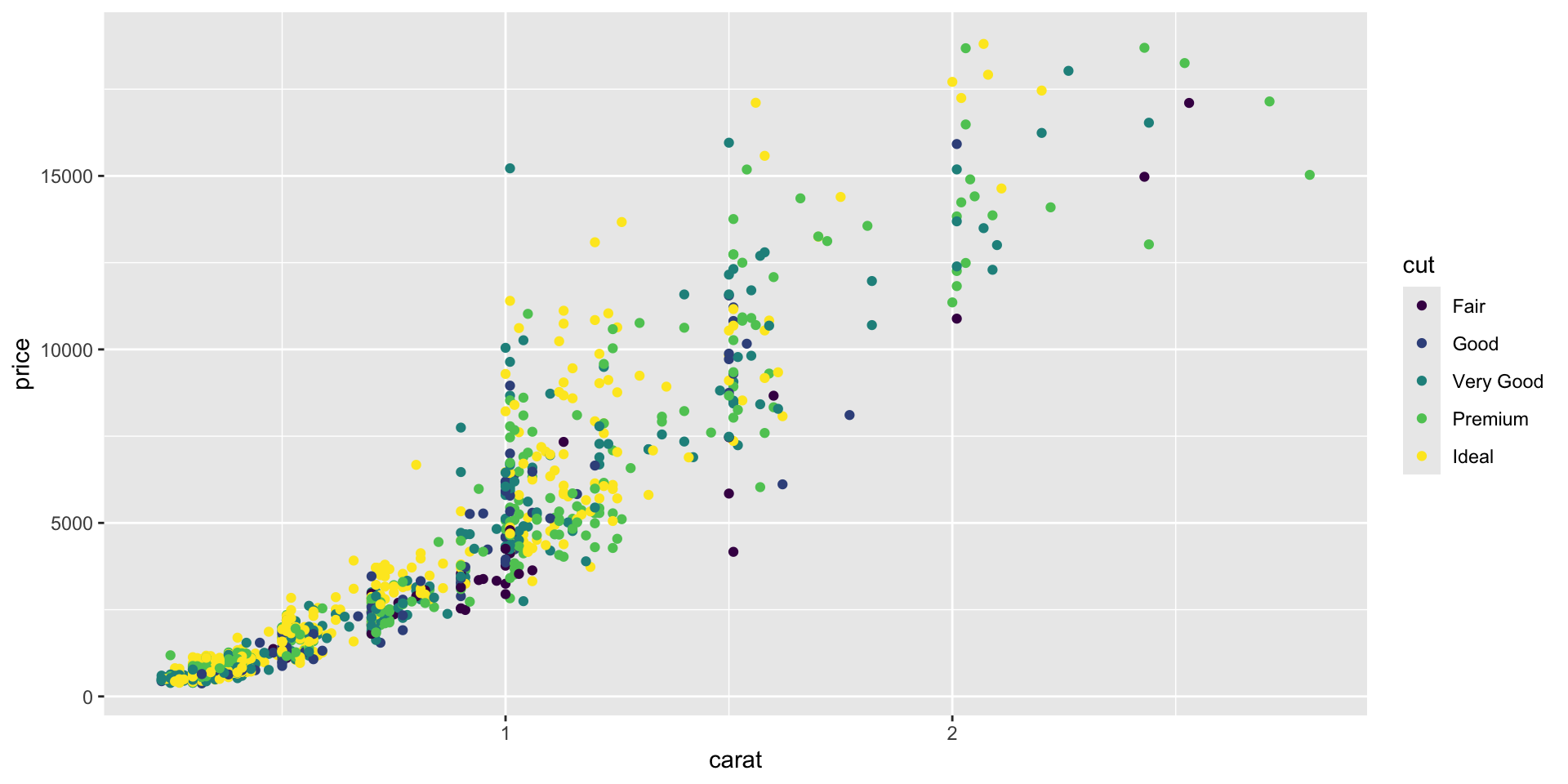 Description of the plot - PLEASE FILL IN