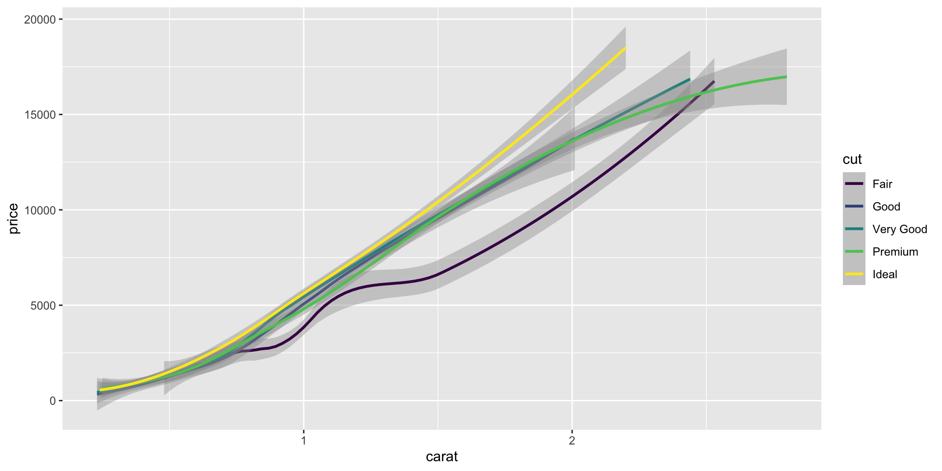 Description of the plot - PLEASE FILL IN