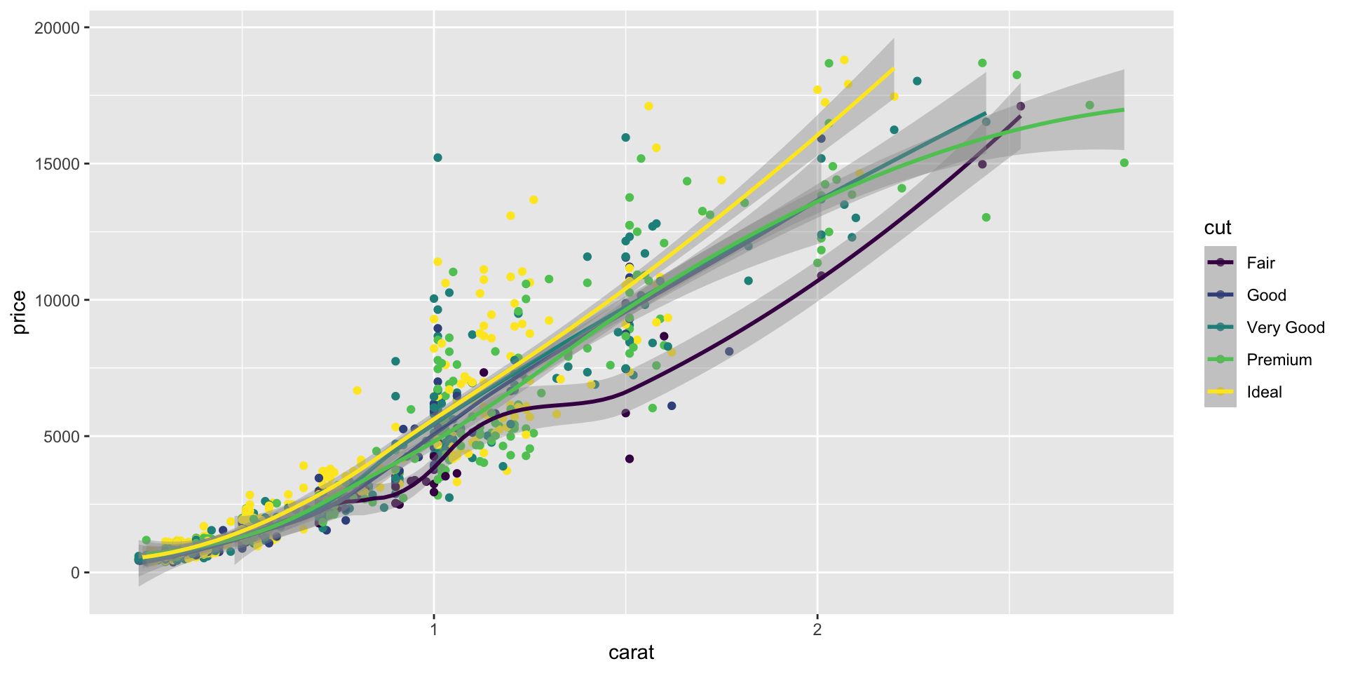 Description of the plot - PLEASE FILL IN