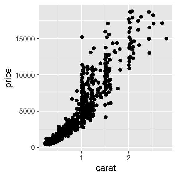 Description of the plot - PLEASE FILL IN