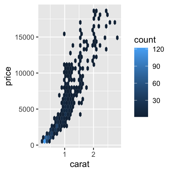 Description of the plot - PLEASE FILL IN