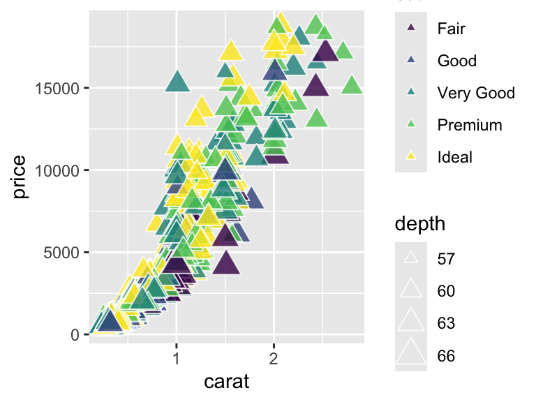 Description of the plot - PLEASE FILL IN