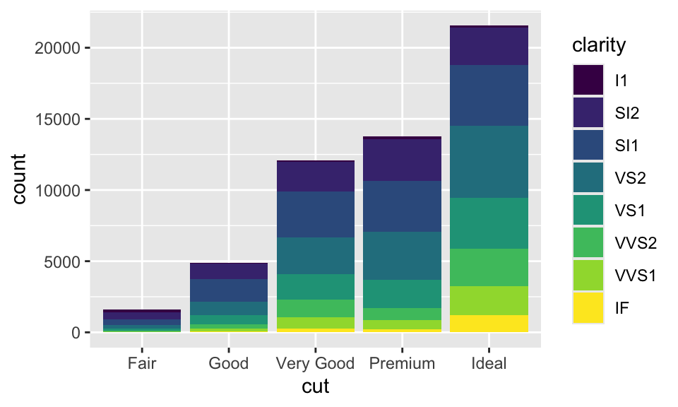 Description of the plot - PLEASE FILL IN