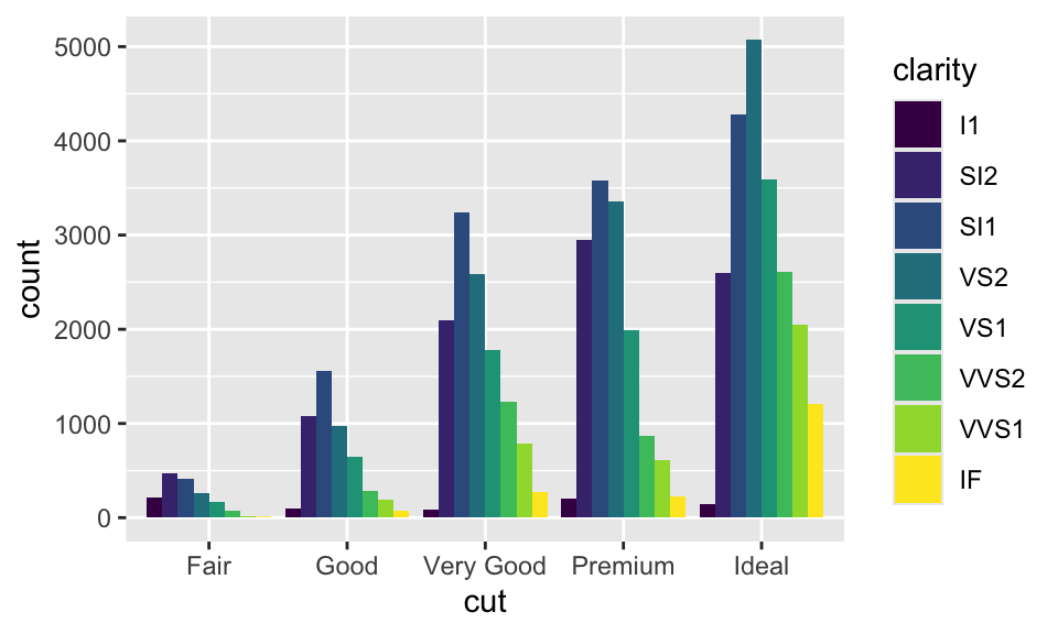 Description of the plot - PLEASE FILL IN