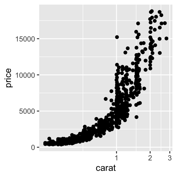 Description of the plot - PLEASE FILL IN