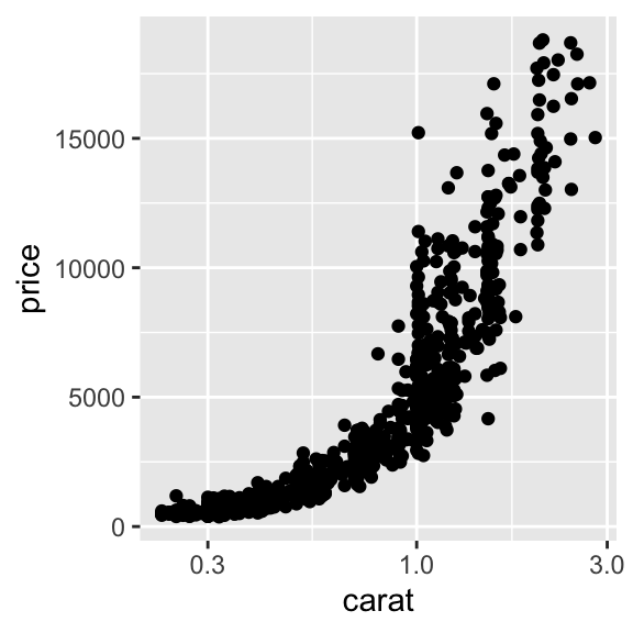Description of the plot - PLEASE FILL IN