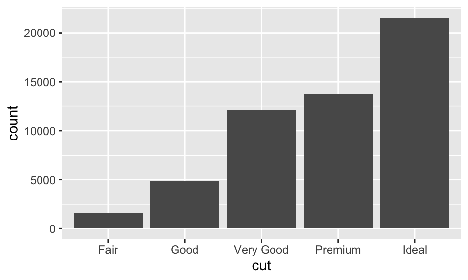 Description of the plot - PLEASE FILL IN