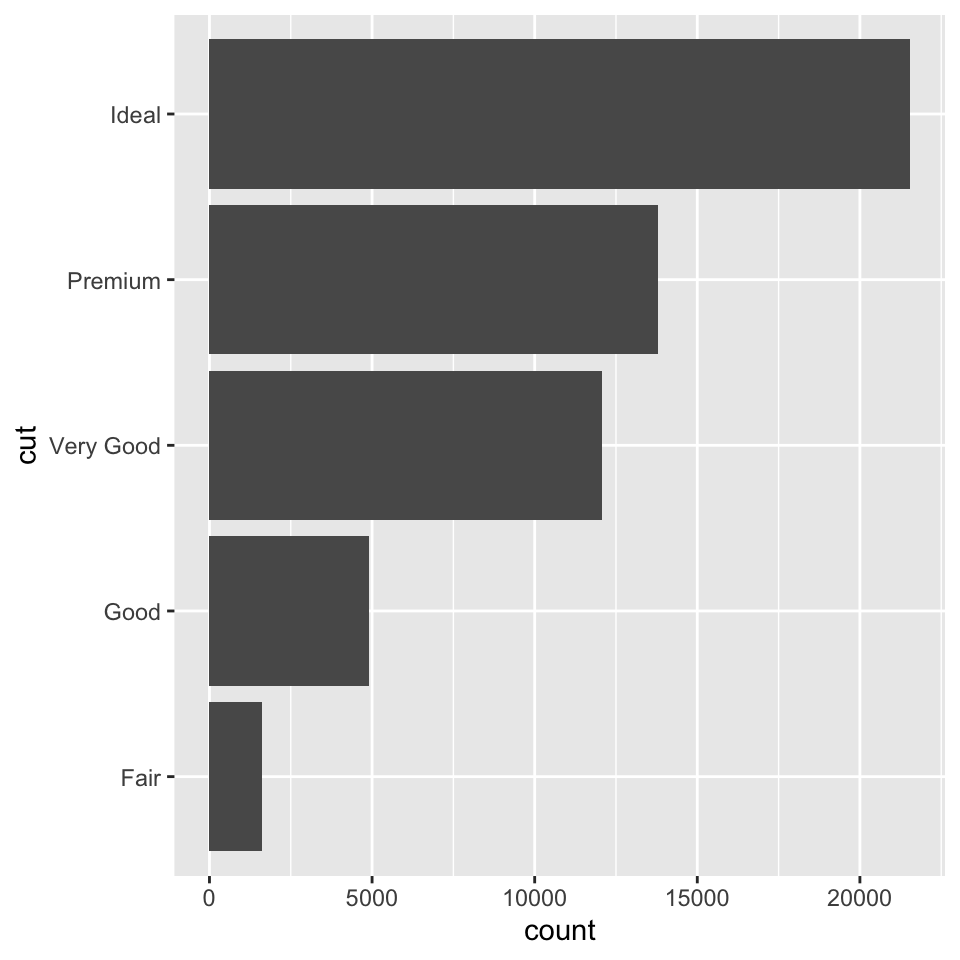 Description of the plot - PLEASE FILL IN