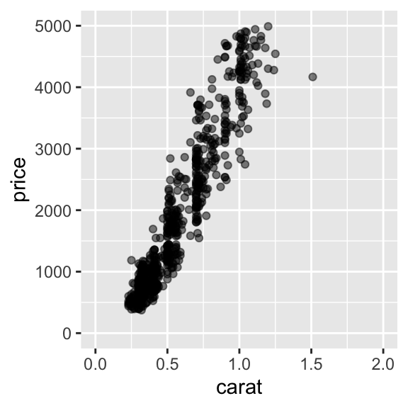 Description of the plot - PLEASE FILL IN