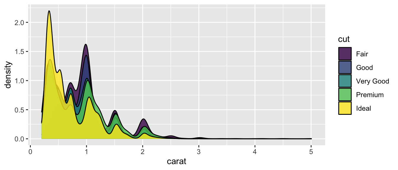 Description of the plot - PLEASE FILL IN