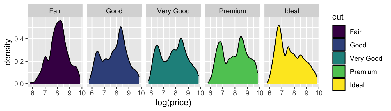 Description of the plot - PLEASE FILL IN