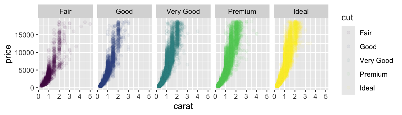 Description of the plot - PLEASE FILL IN