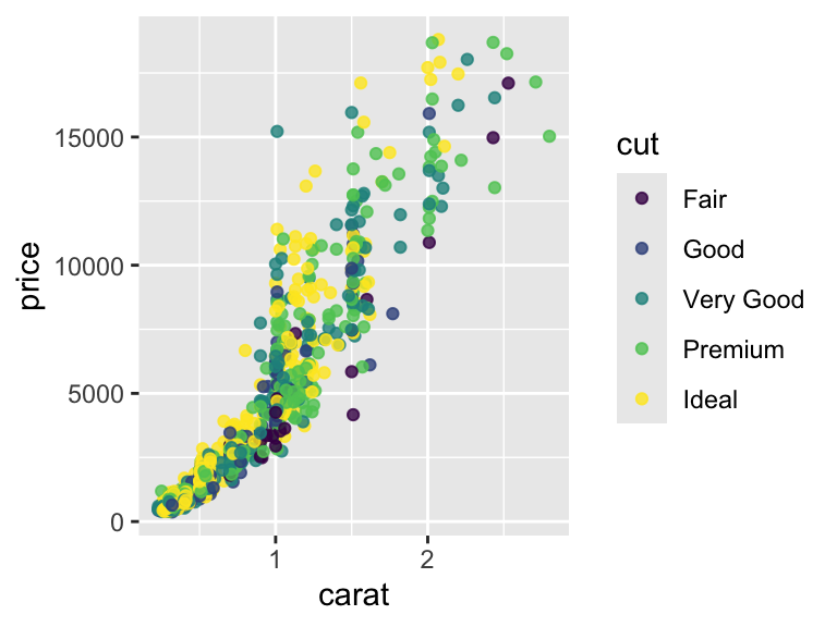 Description of the plot - PLEASE FILL IN