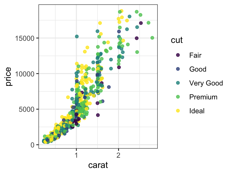 Description of the plot - PLEASE FILL IN