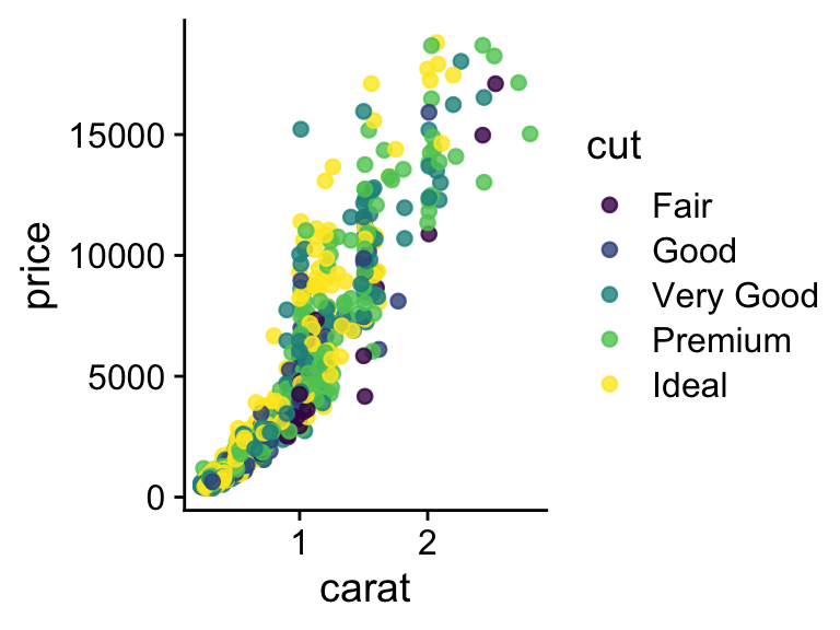 Description of the plot - PLEASE FILL IN