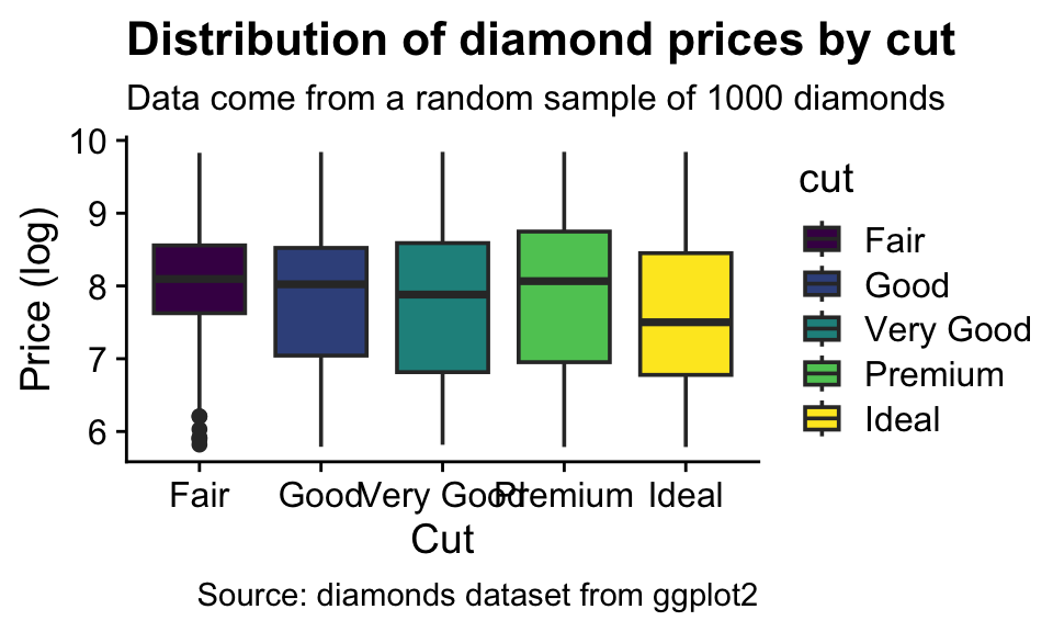 Description of the plot - PLEASE FILL IN