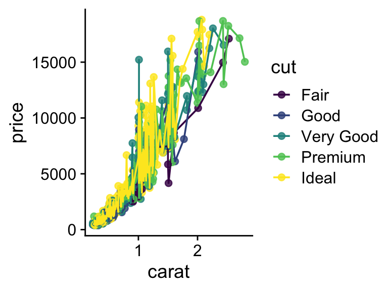 Description of the plot - PLEASE FILL IN