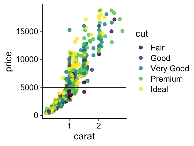 Description of the plot - PLEASE FILL IN