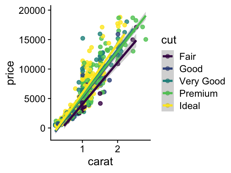 Description of the plot - PLEASE FILL IN