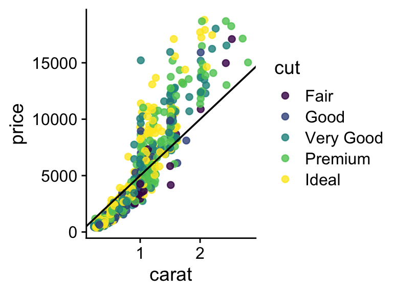 Description of the plot - PLEASE FILL IN