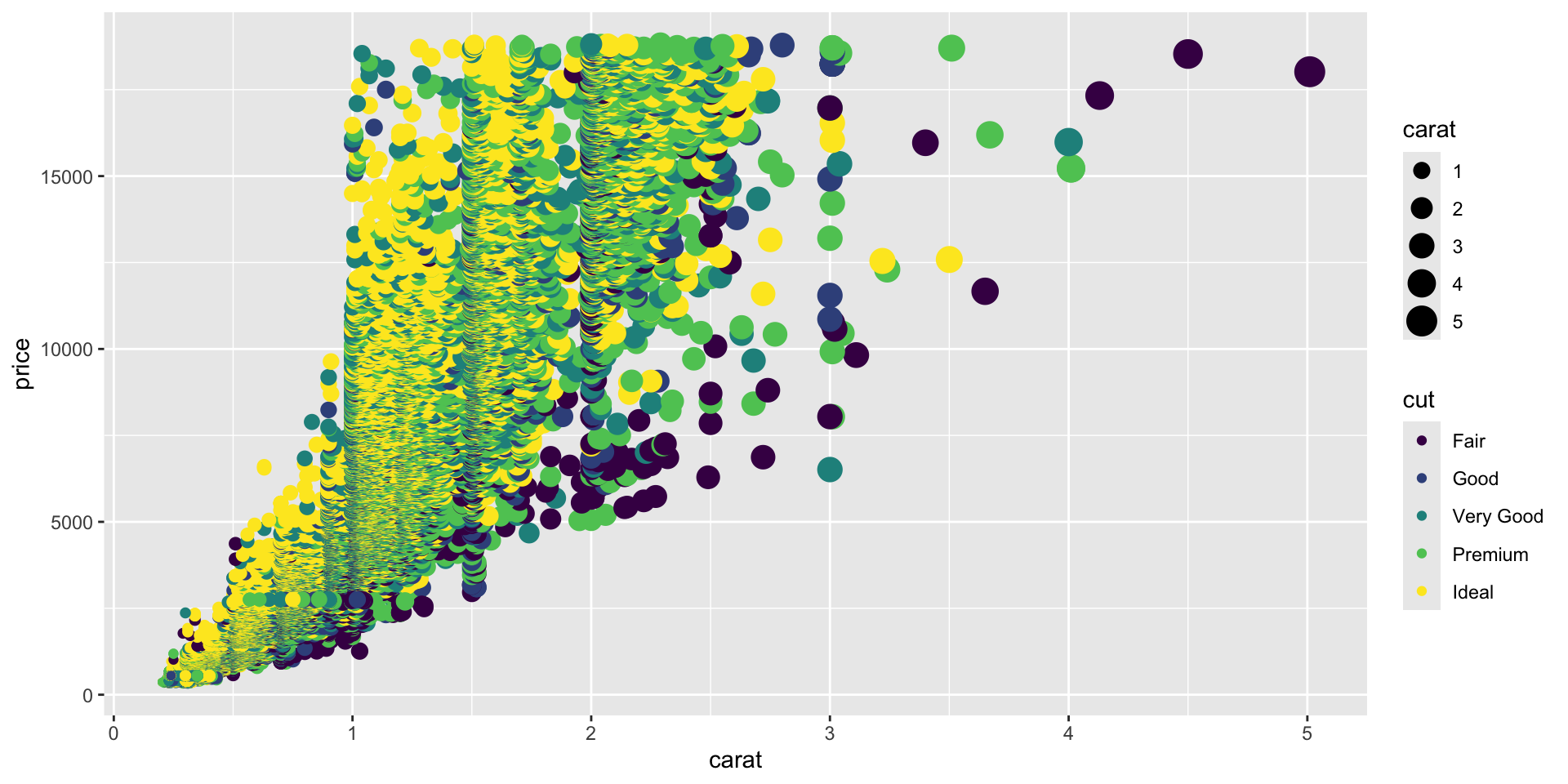 Description of the plot - PLEASE FILL IN