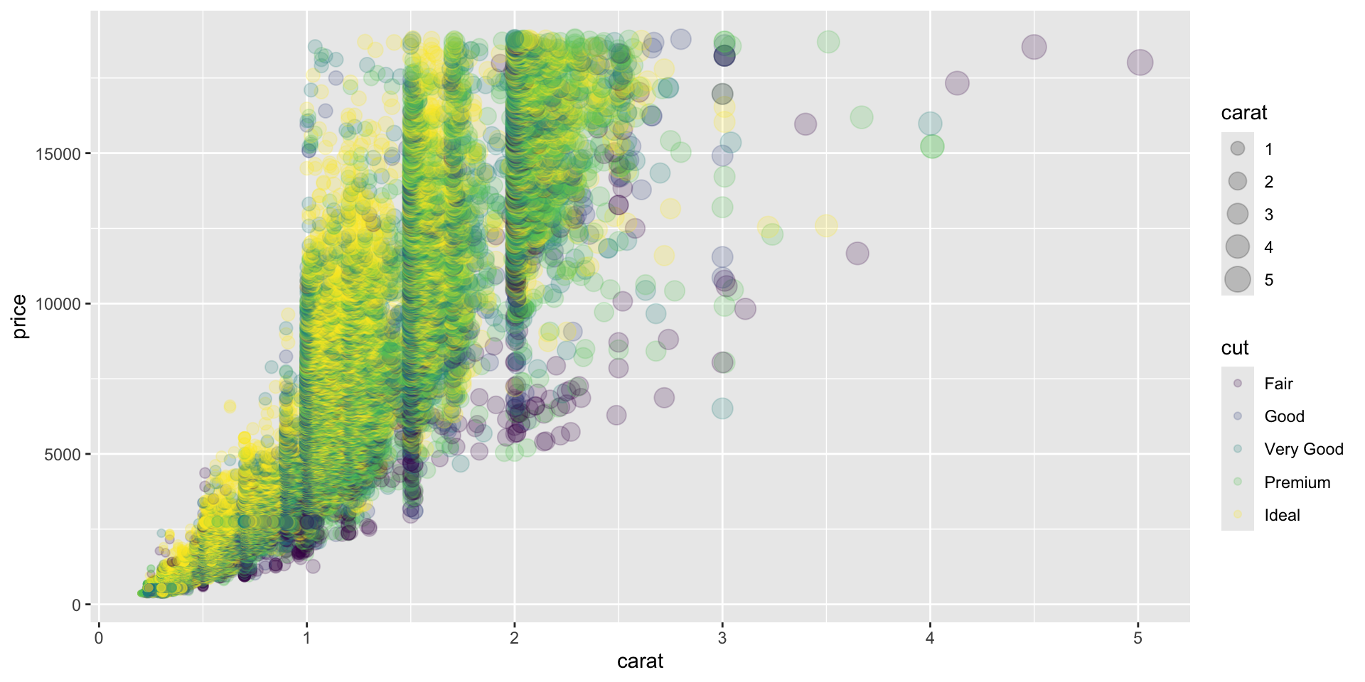 Description of the plot - PLEASE FILL IN