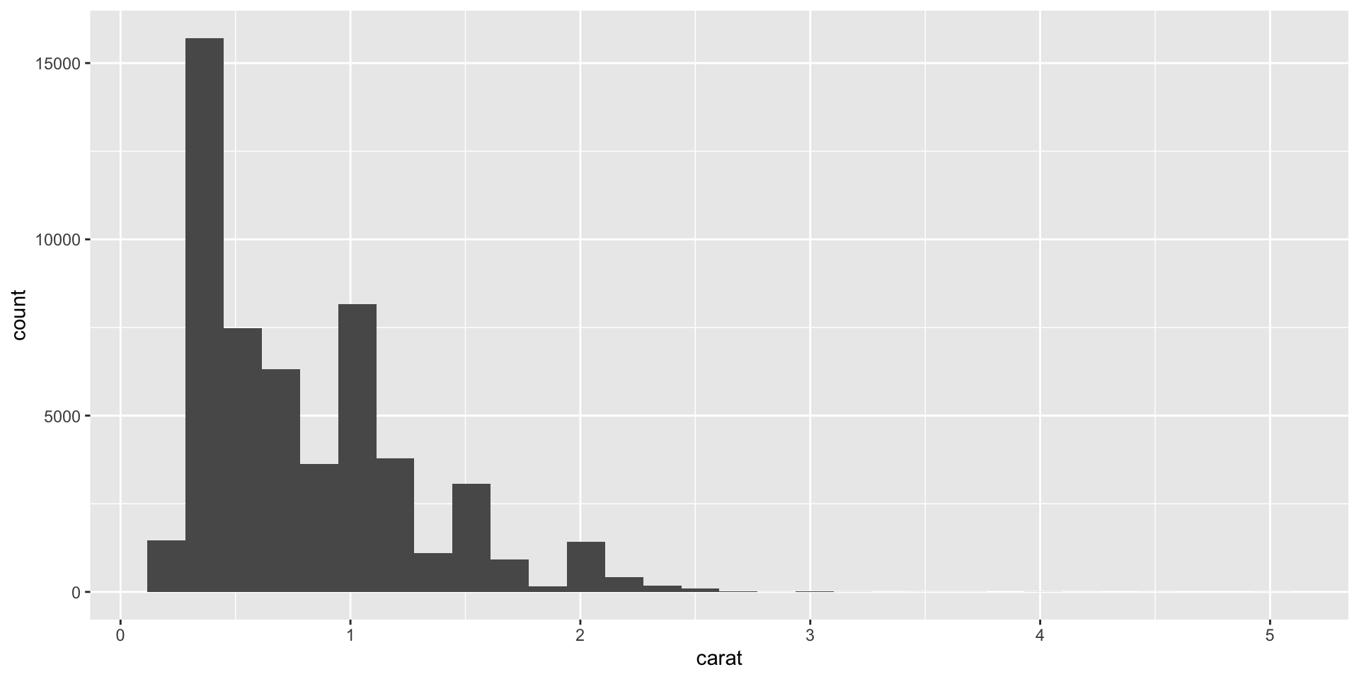 Description of the plot - PLEASE FILL IN