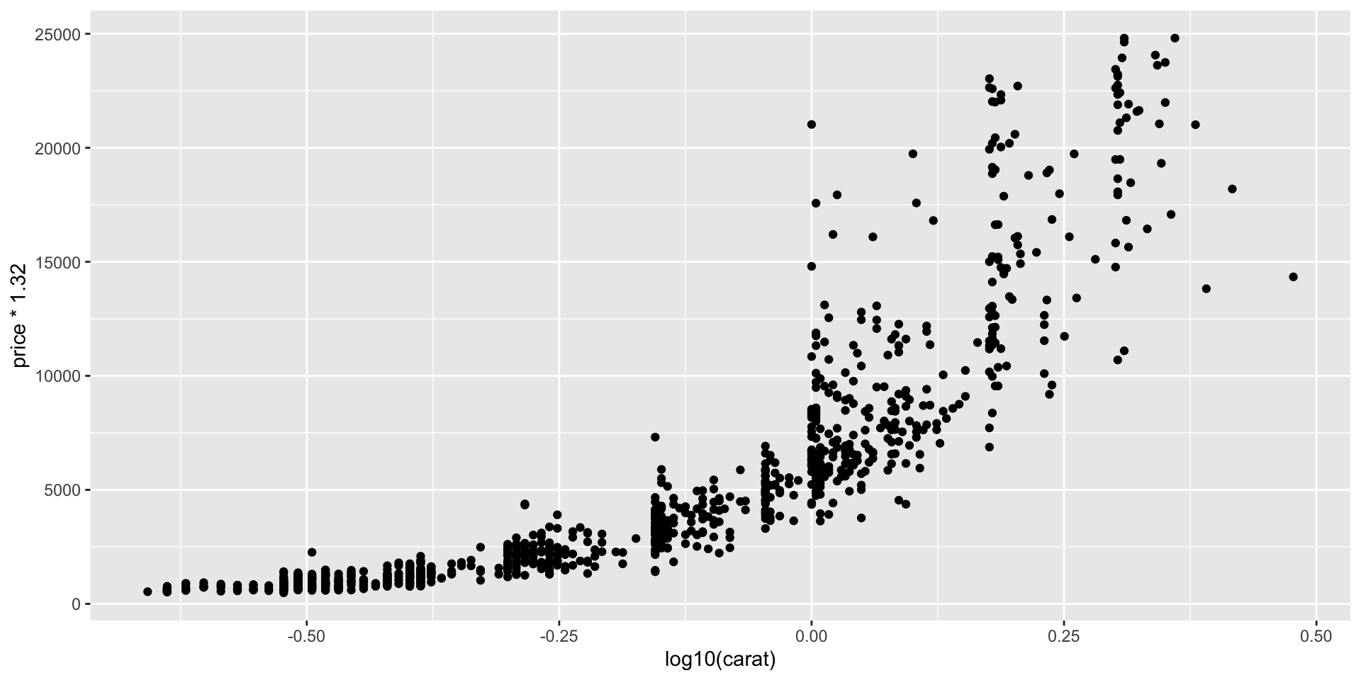 Description of the plot - PLEASE FILL IN