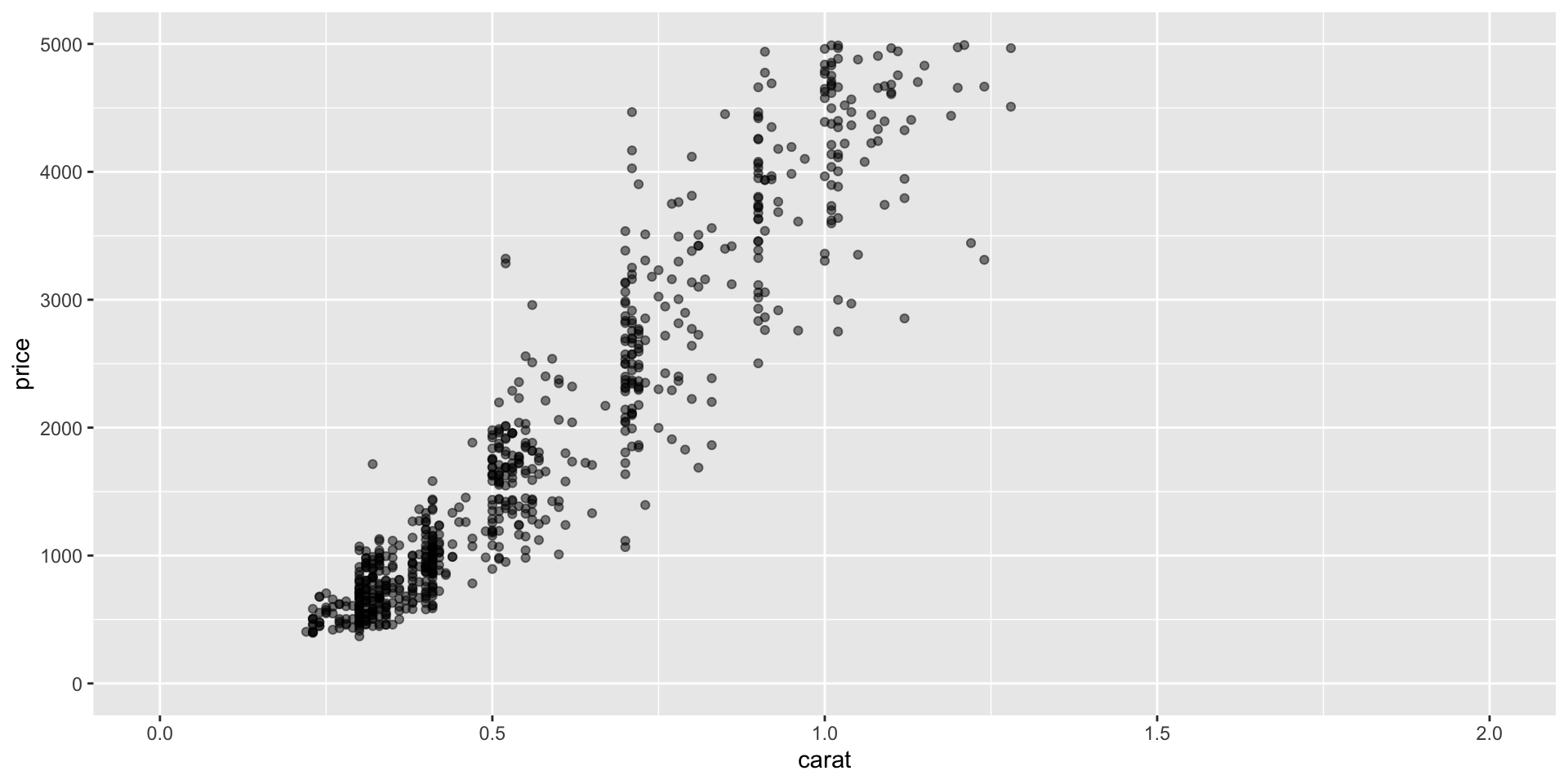 Description of the plot - PLEASE FILL IN