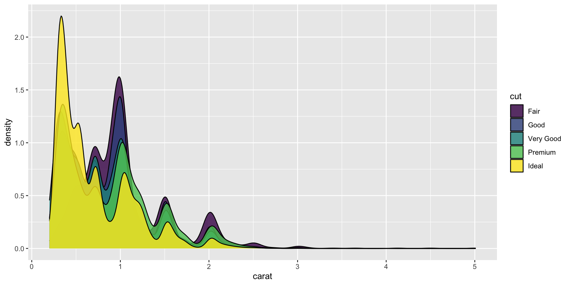 Description of the plot - PLEASE FILL IN