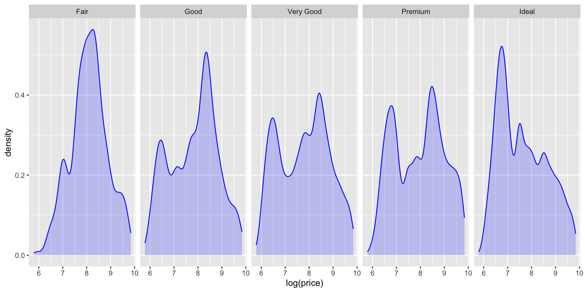 Description of the plot - PLEASE FILL IN
