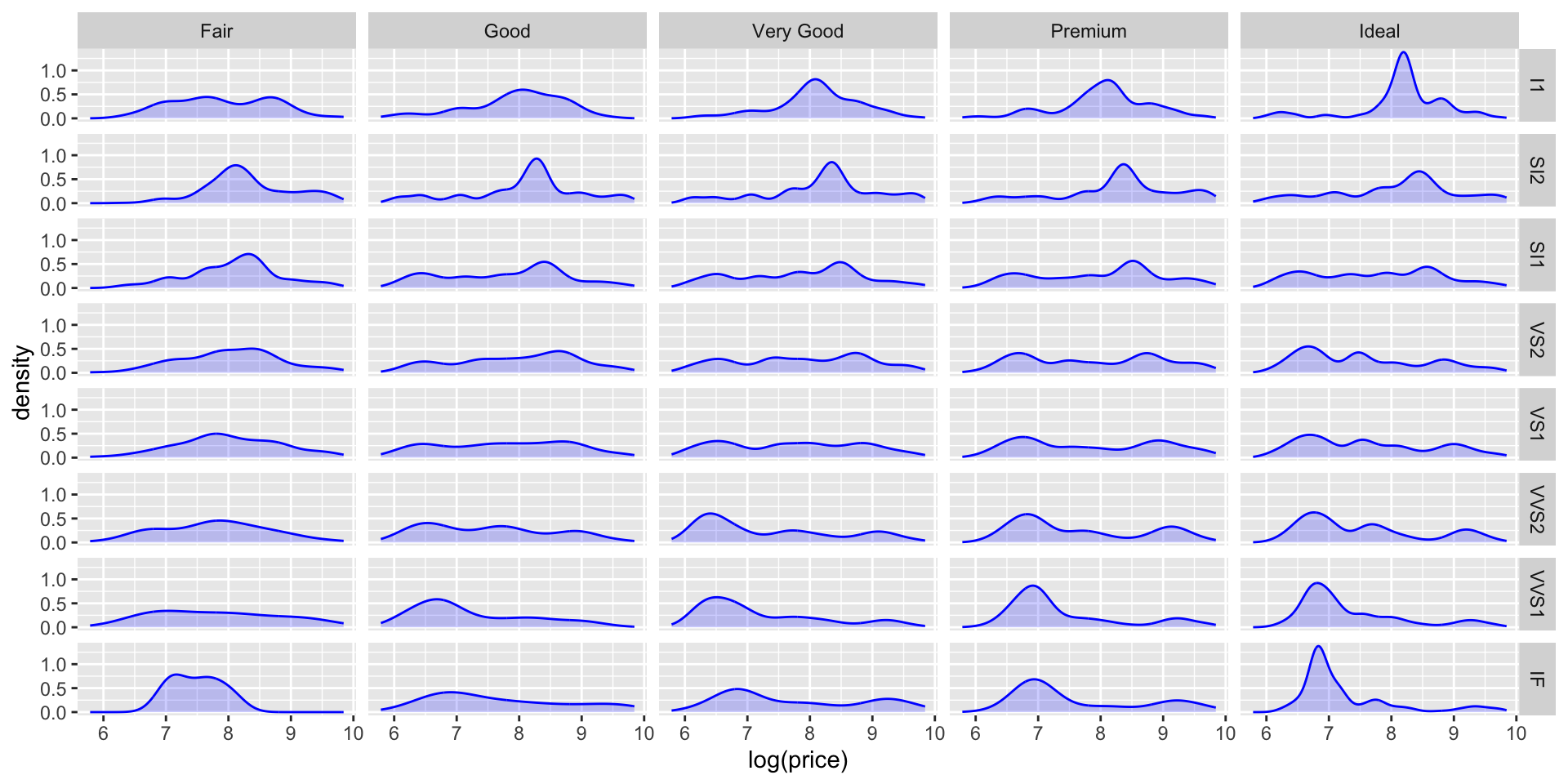 Description of the plot - PLEASE FILL IN