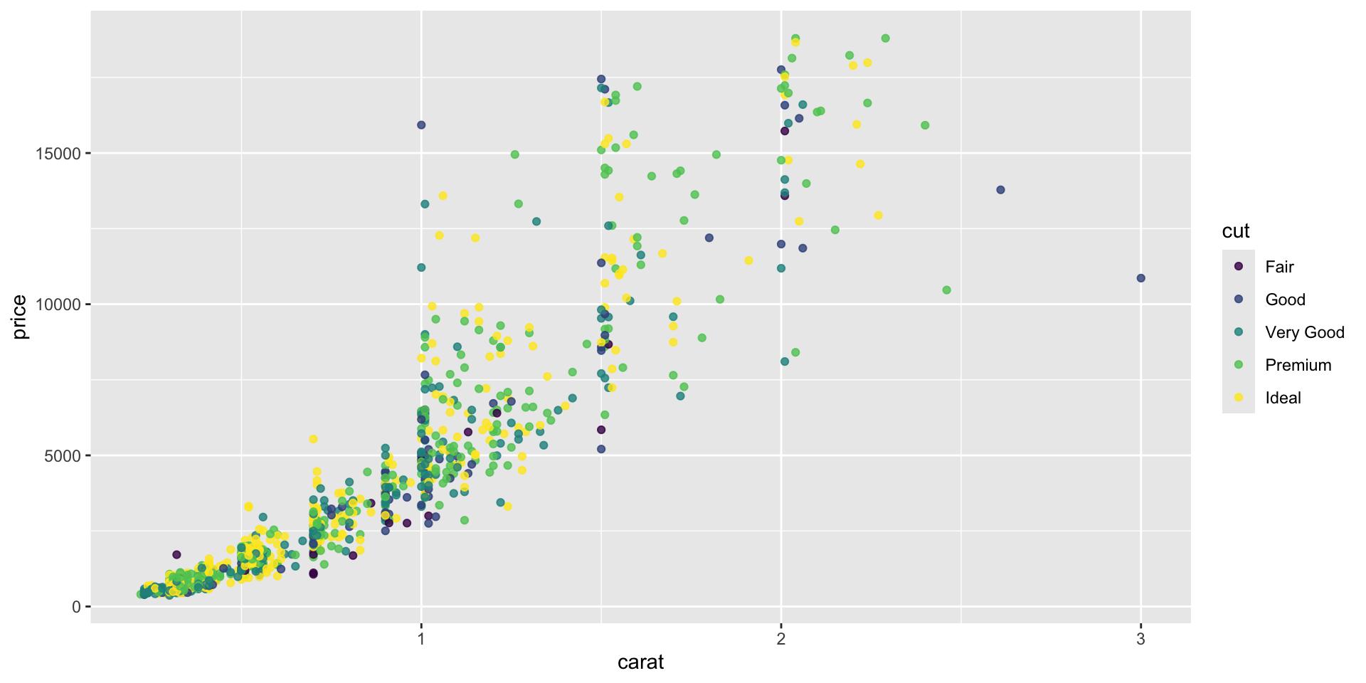 Description of the plot - PLEASE FILL IN