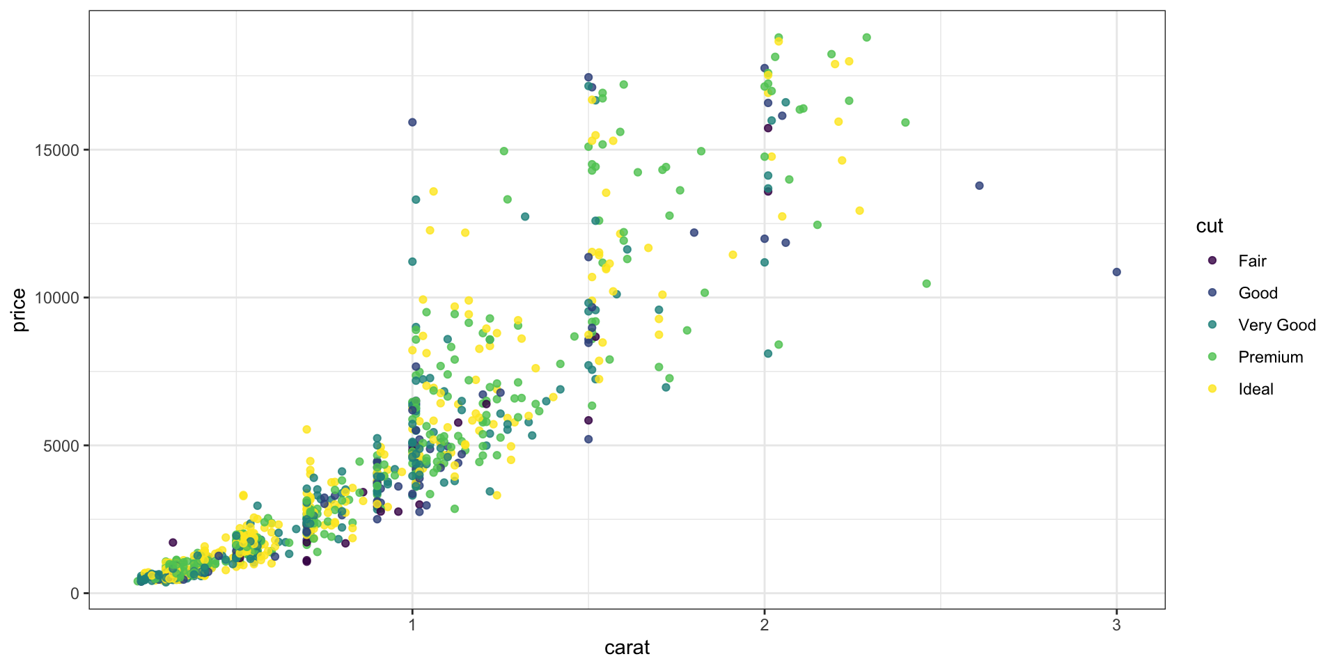 Description of the plot - PLEASE FILL IN