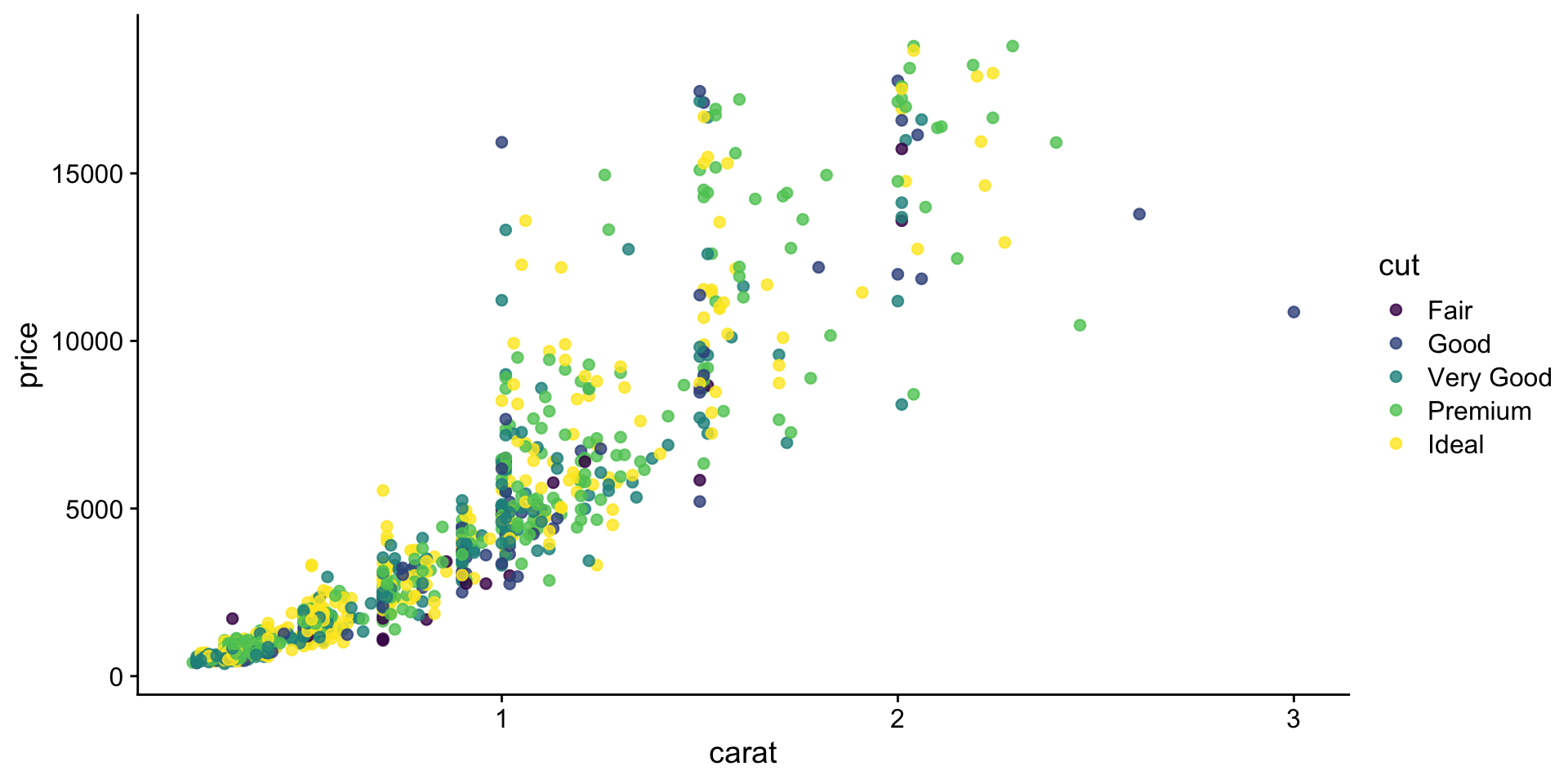 Description of the plot - PLEASE FILL IN