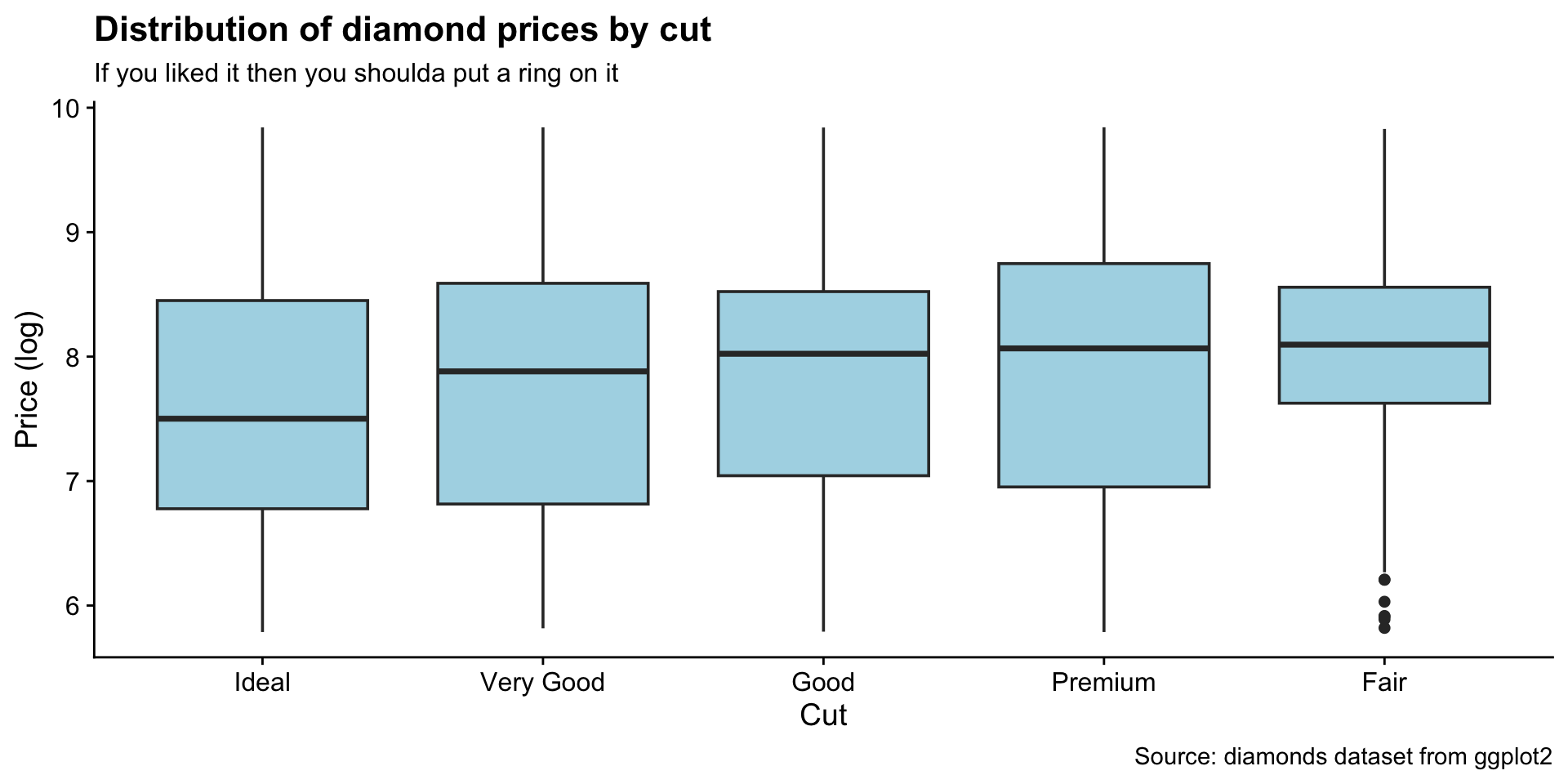 Description of the plot - PLEASE FILL IN