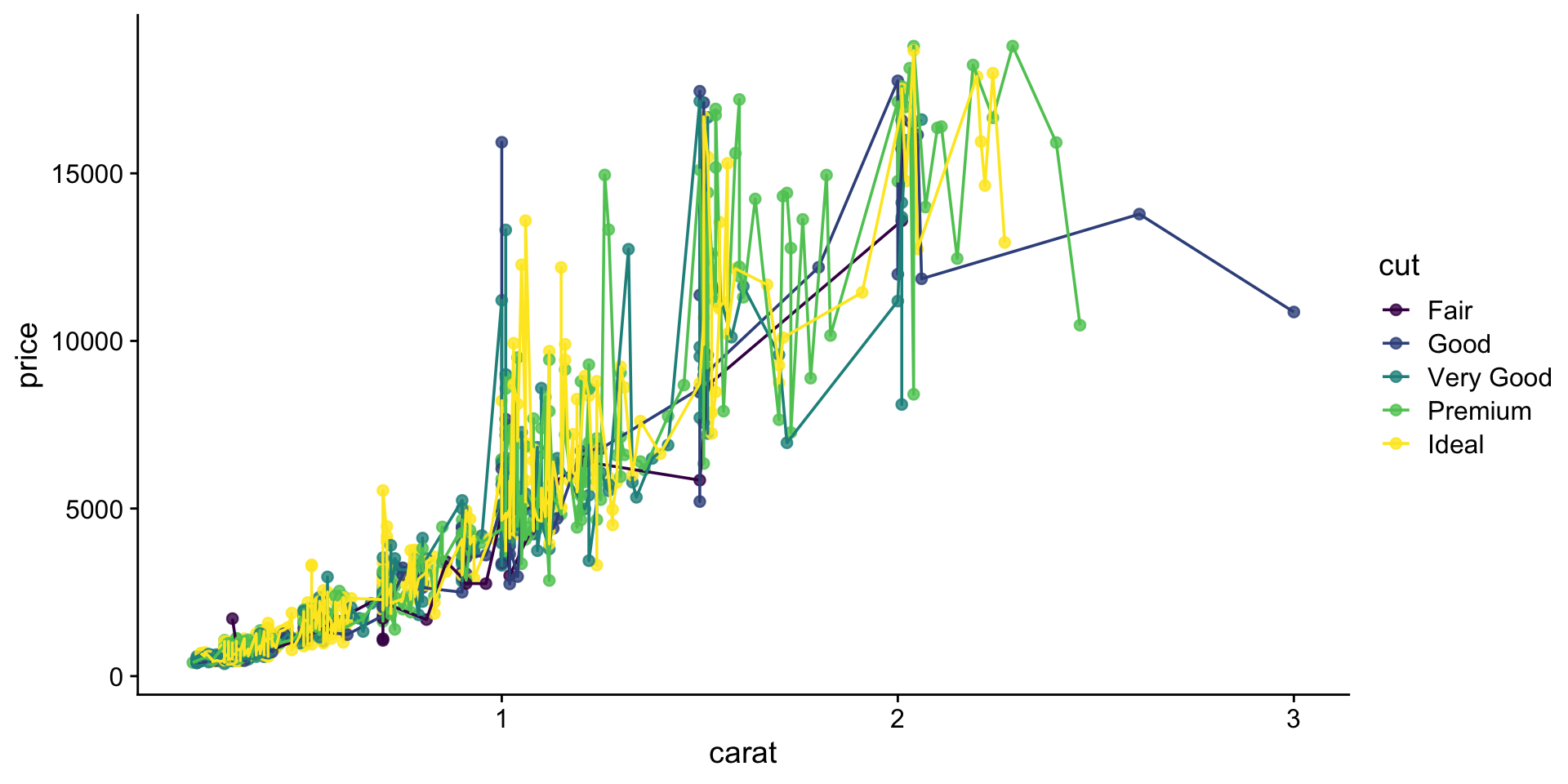 Description of the plot - PLEASE FILL IN